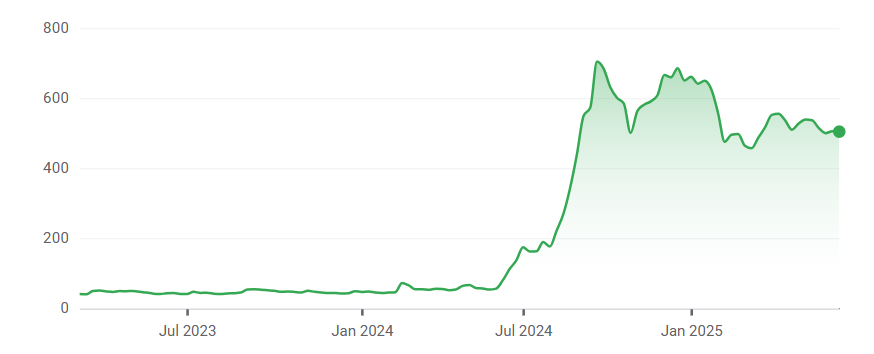 Screenshot 2025-06-18 144510 ITCONS E-Solutions Ltd price chart
